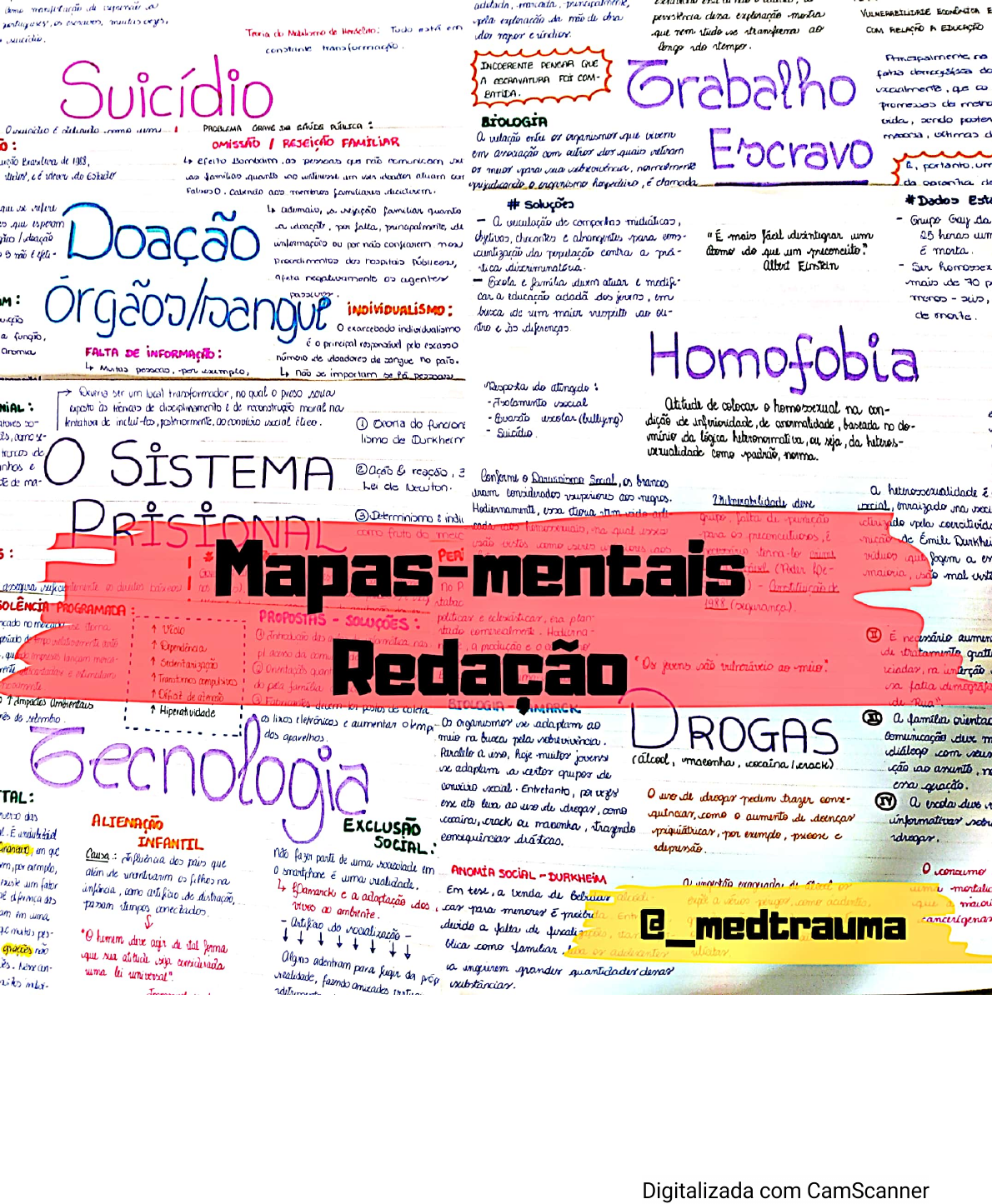 Mapas Mentais Redação Redação