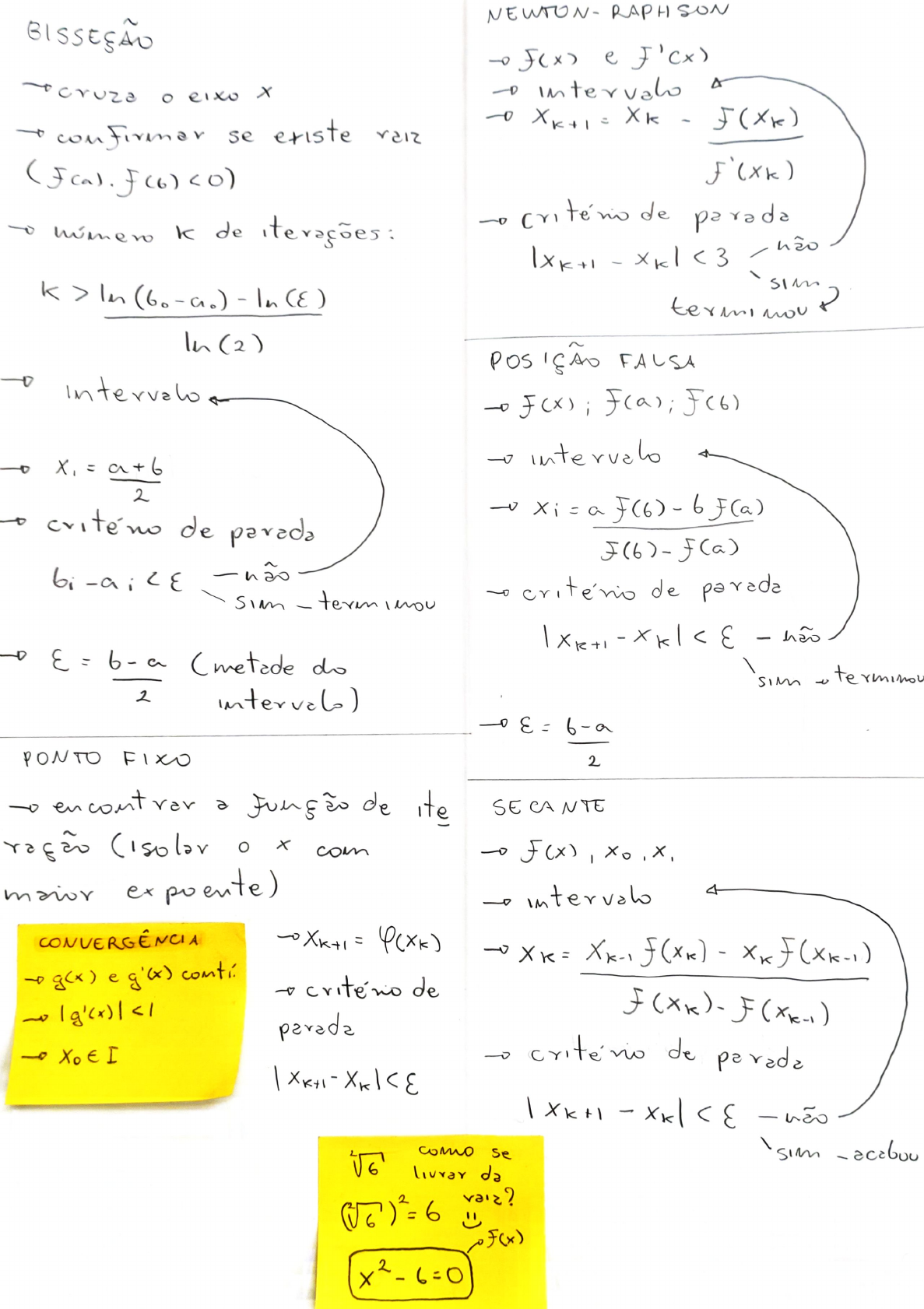 Resumo Cálculo Numérico Zero De Funções Reais Cálculo Numérico