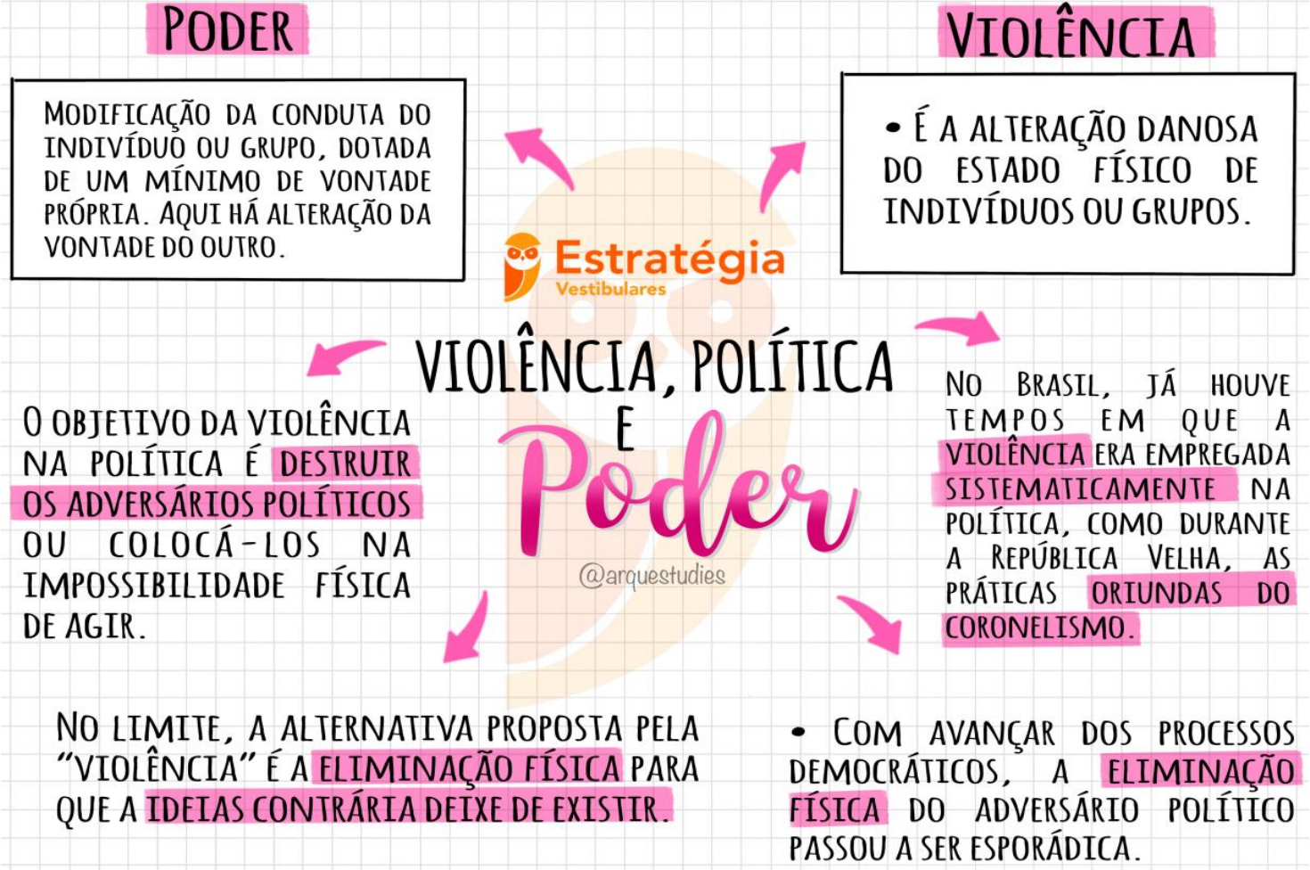 50 - VIOLÊNCIA, POLÍTICA E PODER (MAPA MENTAL) - Sociologia