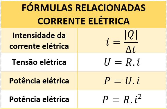 fisica - fórmulas eletrodinâmica - Física