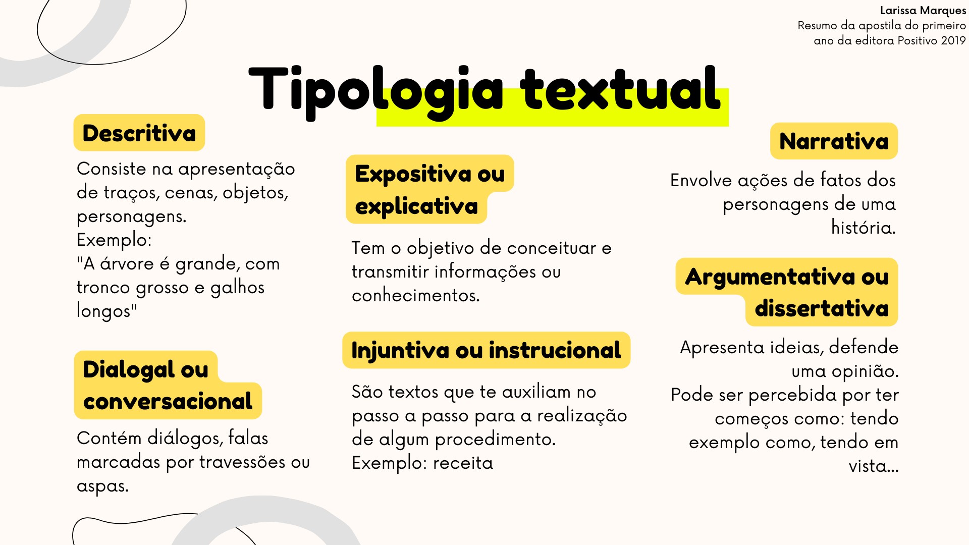 Resumo De Tipologia Textual Português 4272