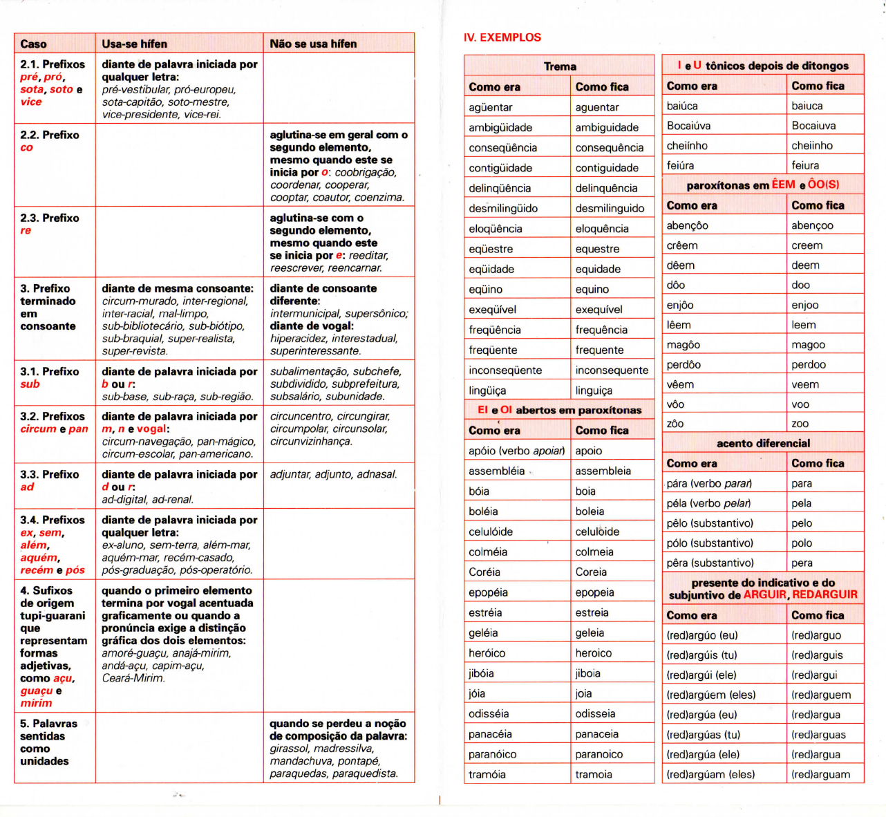 Tabela De Acentuacao 9665