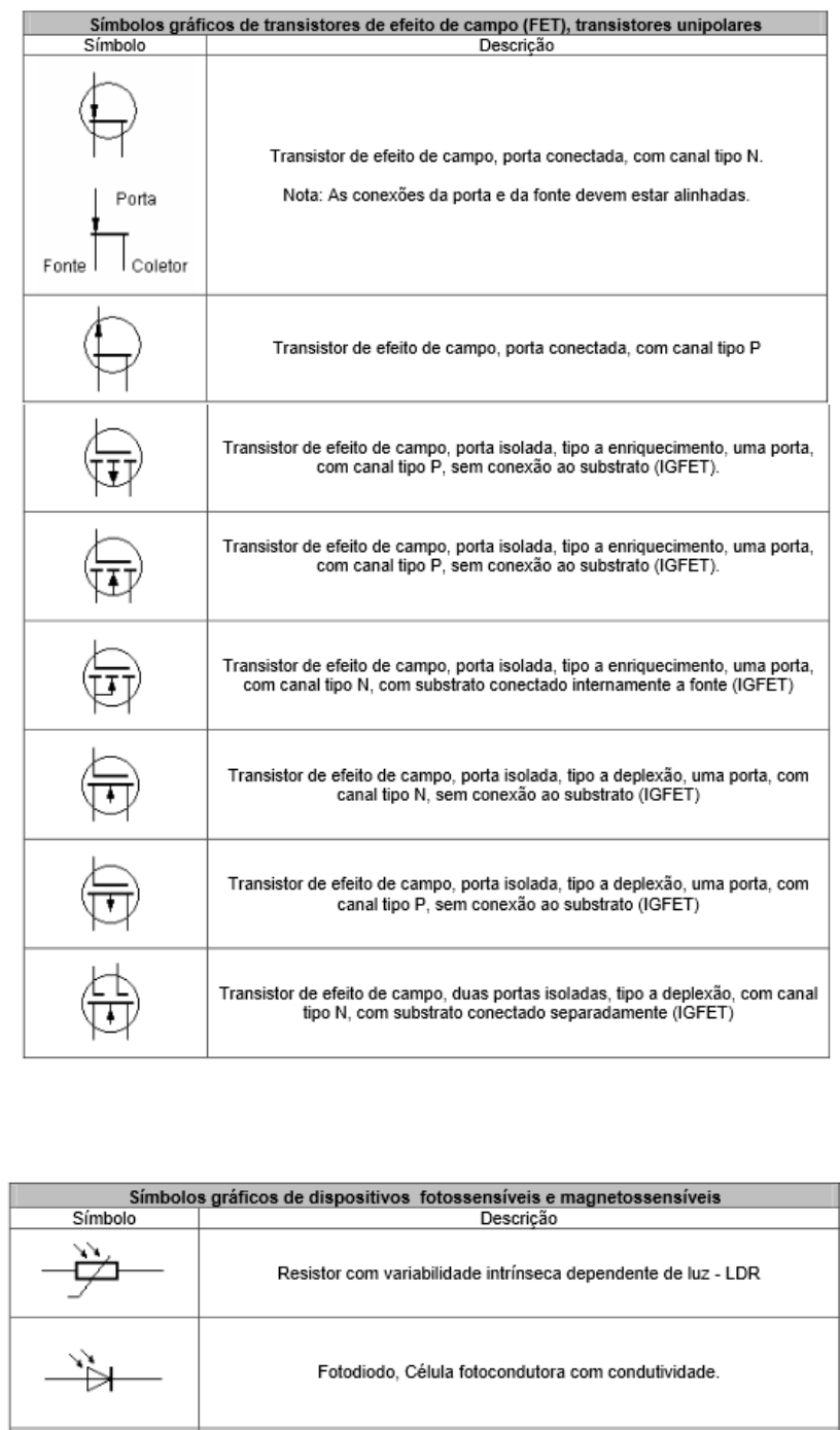 Grátis: 1 SIMBOLOGIA E NORMAS TÉCNICAS ABNT DE COMPONENTES ELETRÔNICOS -  Material Claro e Objetivo em PDF para Estudo Rápido, image size:816x1389