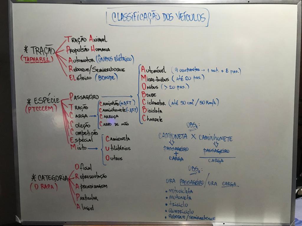 Classificação Dos Veículos | Processo De Habilitação - Aprovadetran