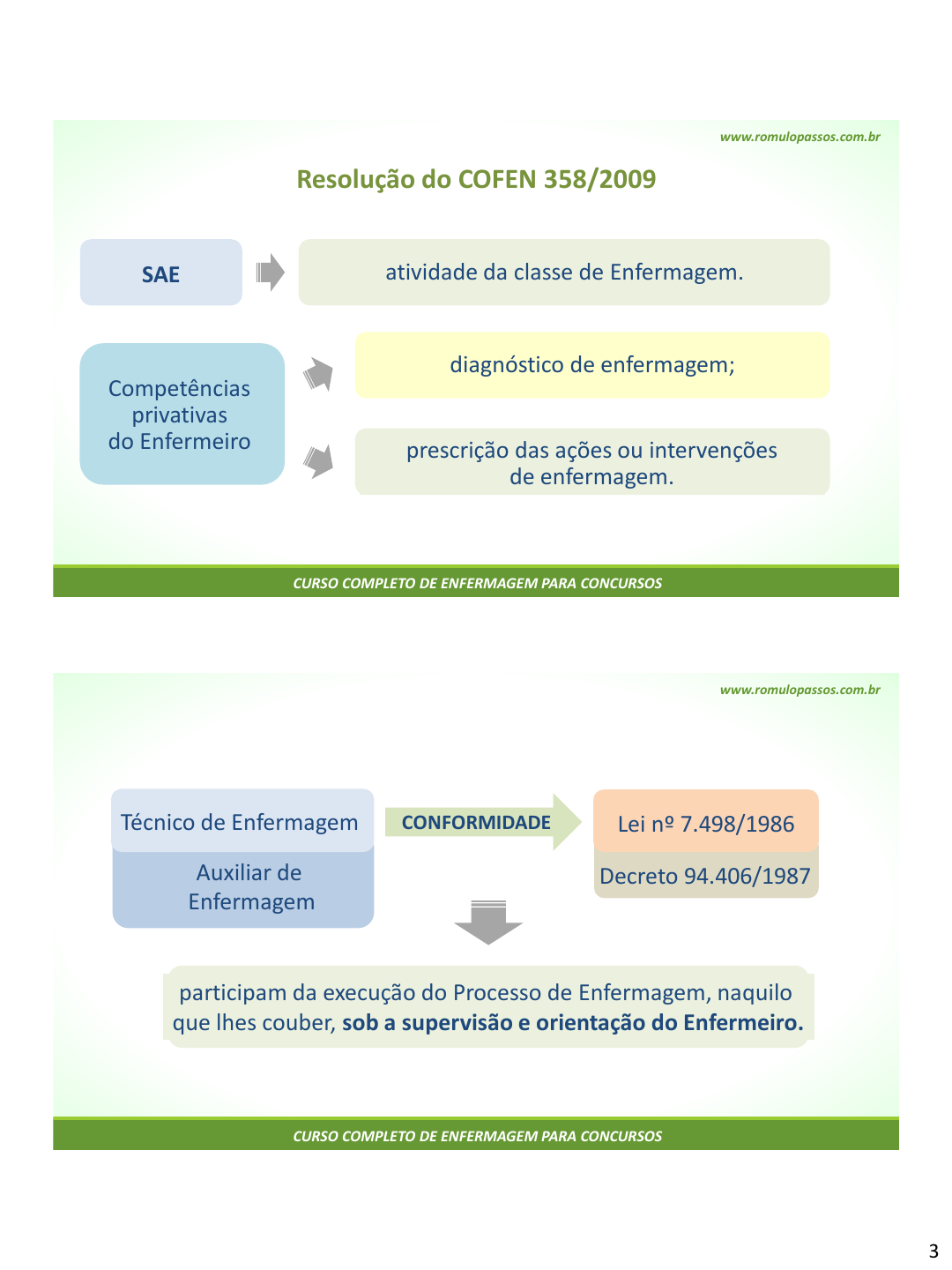 SOLUTION: Nurse/processo de enfermagem - Studypool