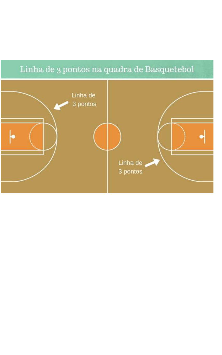 Lance livre, arremesso… quantos pontos vale cada tipo de cesta no basquete?