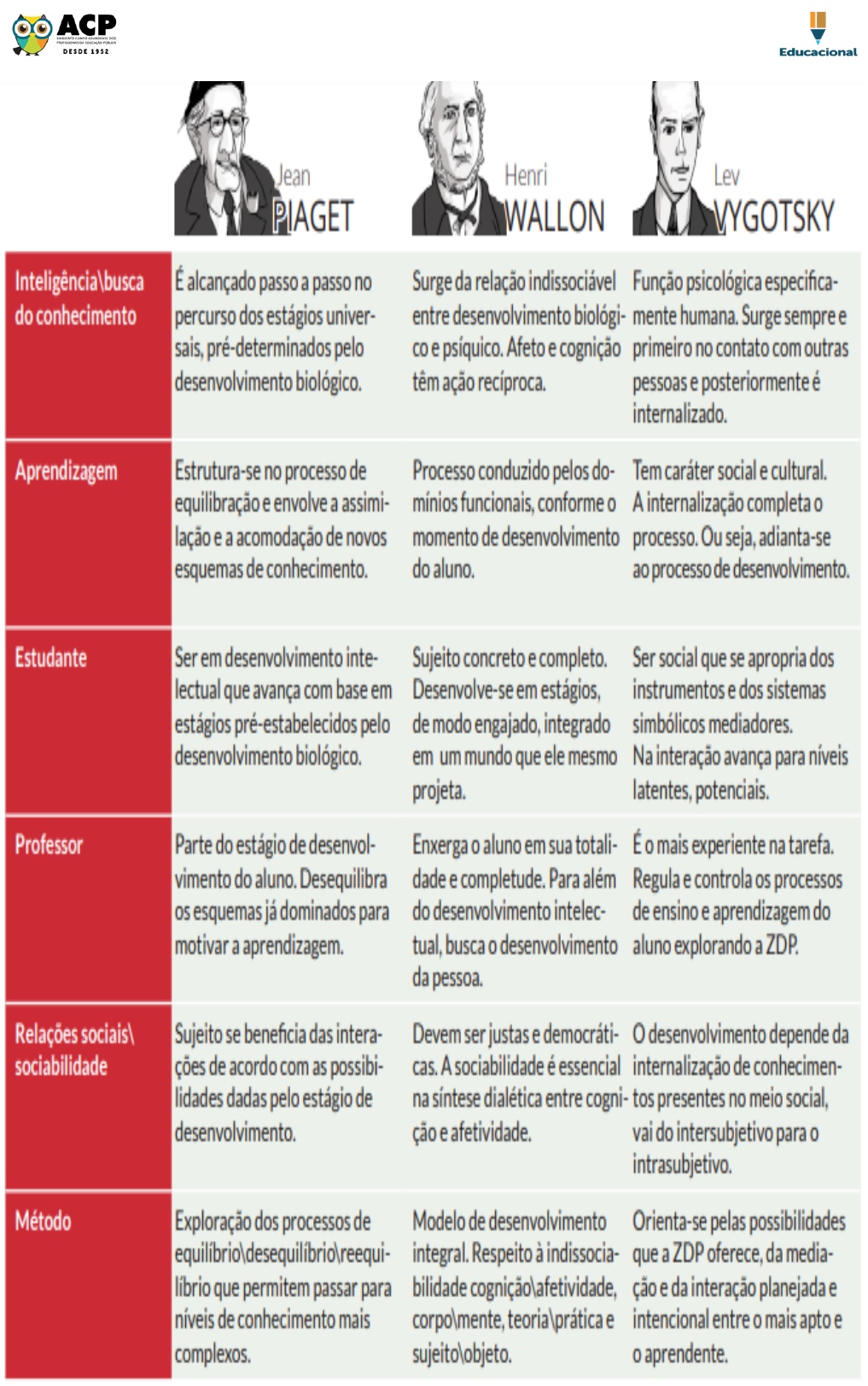 Piaget Vygotsky e Tendencias Pedagogicas Hist ria do