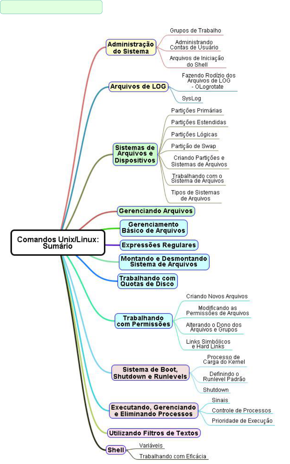 MAPA MENTAL Informática II - Informática I