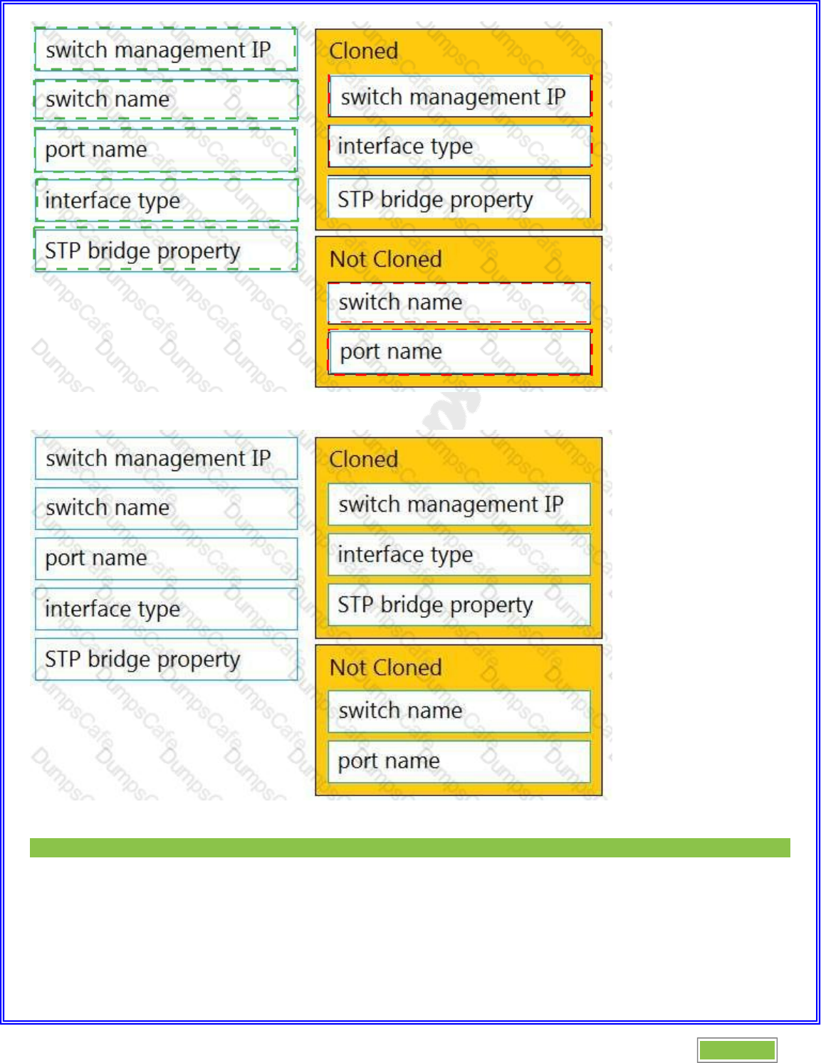 Reliable 500-220 Exam Sample