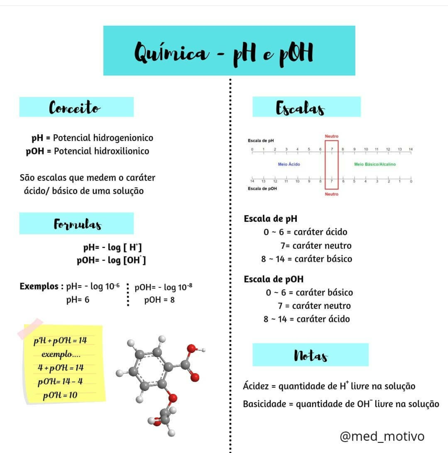 Resumo De Quimica Ph E Poh Qu Mica