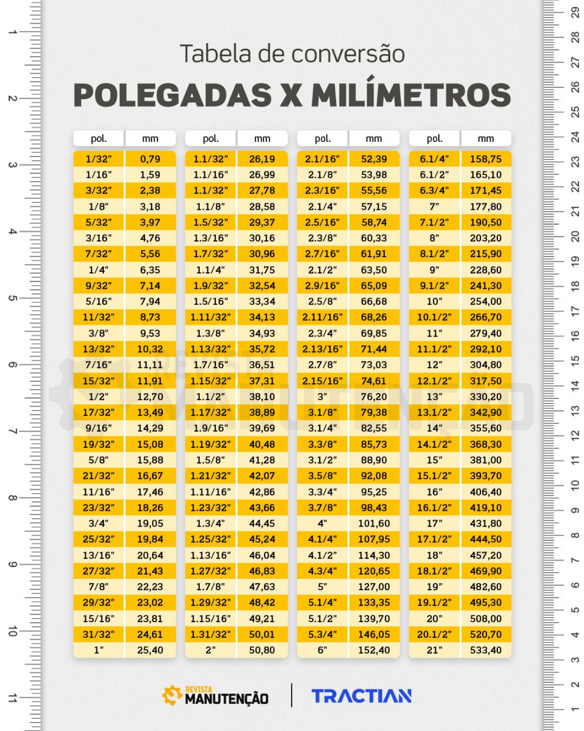 Tabela Conversão Polegadas Cm Tabela De Conversão Tipos 60 Off 