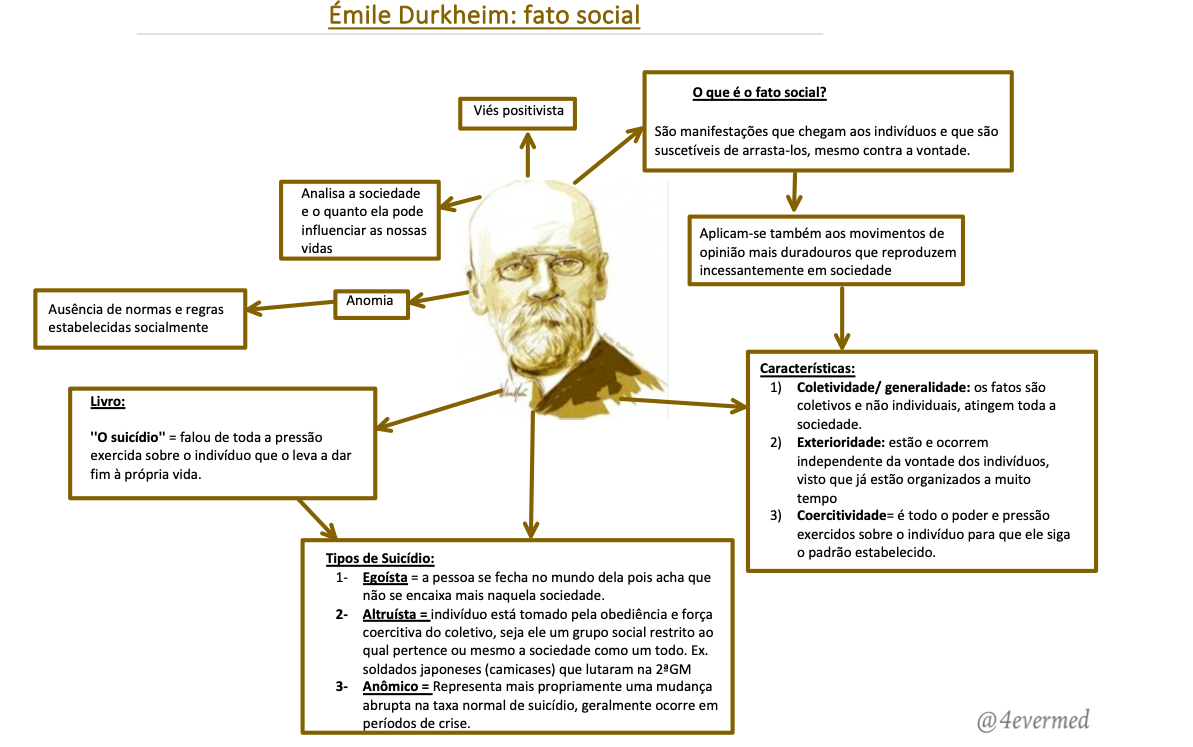 Fatos Sociais - Tipos E Exemplos - Émile Durkheim - Cola Da Web