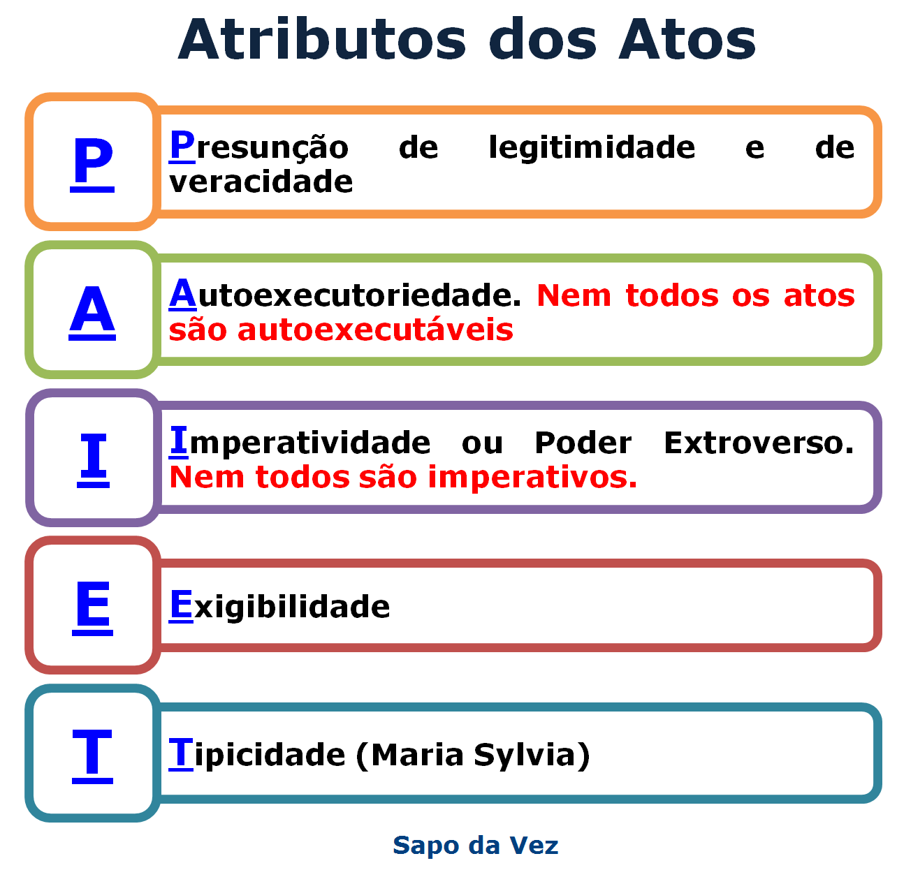 Atos Administrativos Atributos - Mapas Mentais Para Concursos