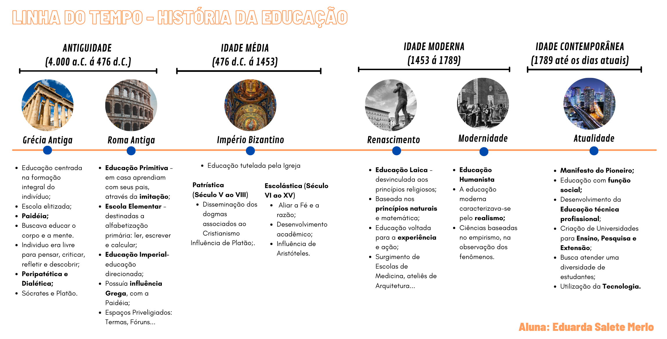 Linha Do Tempo Educação Infantil By João Filizola On Prezi