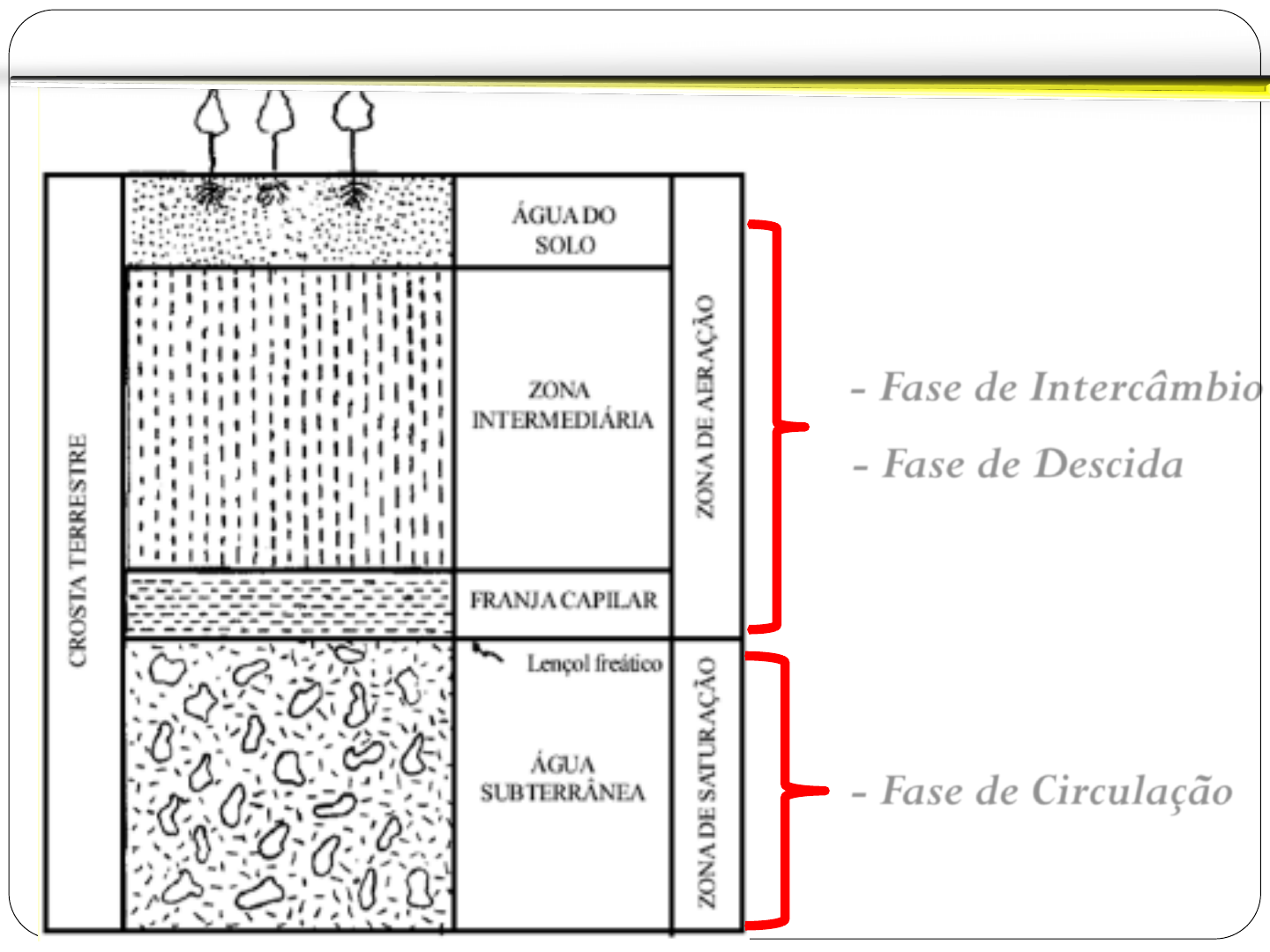 Grátis: Aula 5 Variáveis Hidrológicas - Material Claro e Objetivo em PDF  para Estudo Rápido, image size:1440x1080