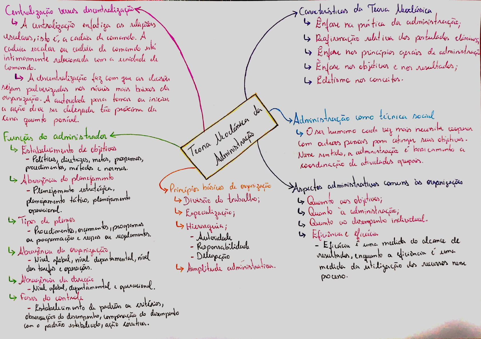 Mapas Mentais - Cap 7, 11 E 12 (Introdução à Teoria Geral Da ...