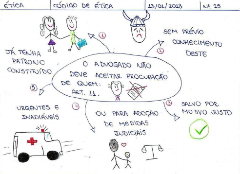 Mapas mentais Código de Ética da OAB SouGenius Mapas Mentais para Concursos