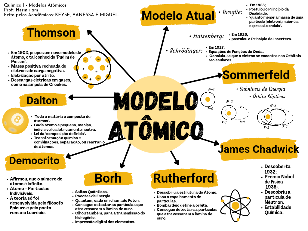 Modelo Atomicos Mapa Mental Edukita 9130