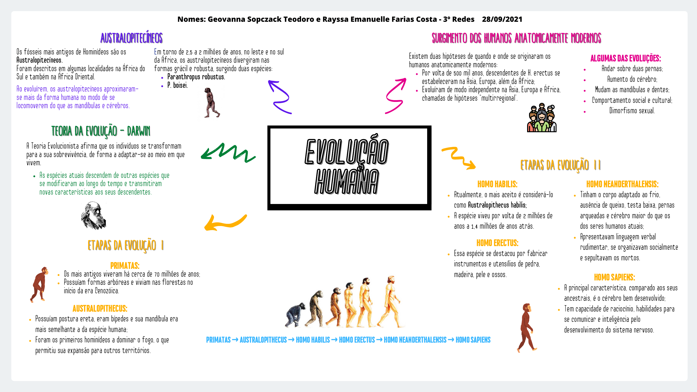 Mapa Mental de Biologia - Biologia