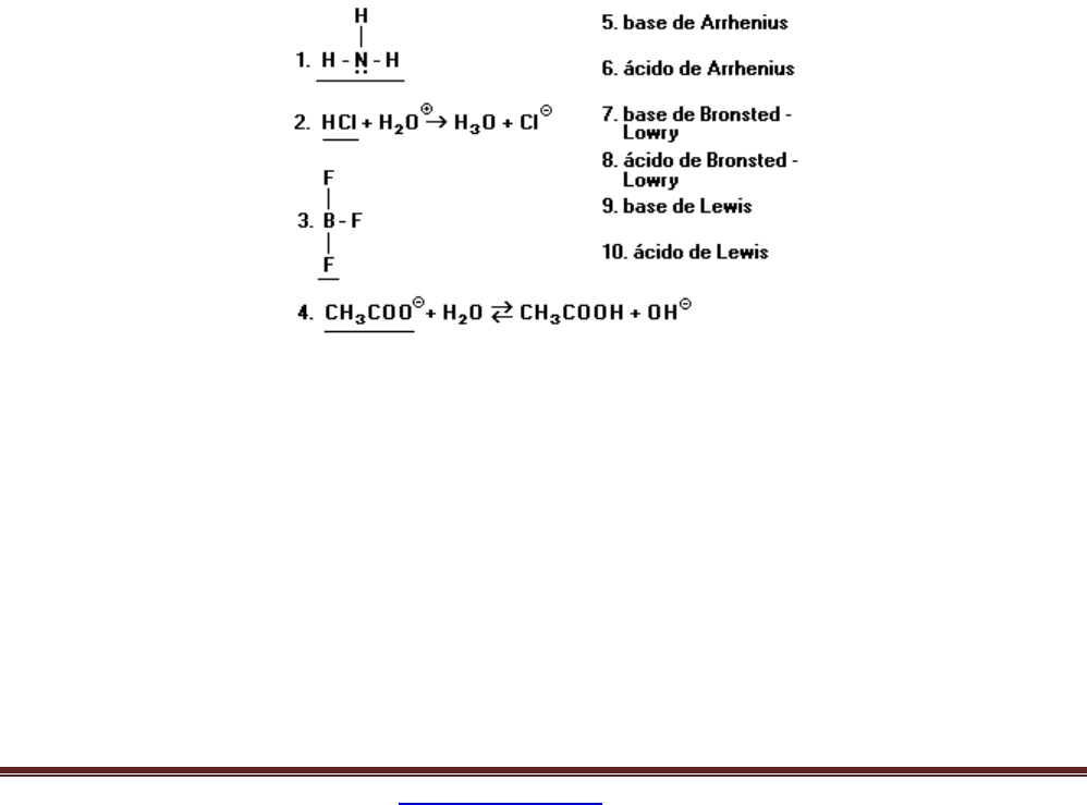 quimica acidos e bases - Química