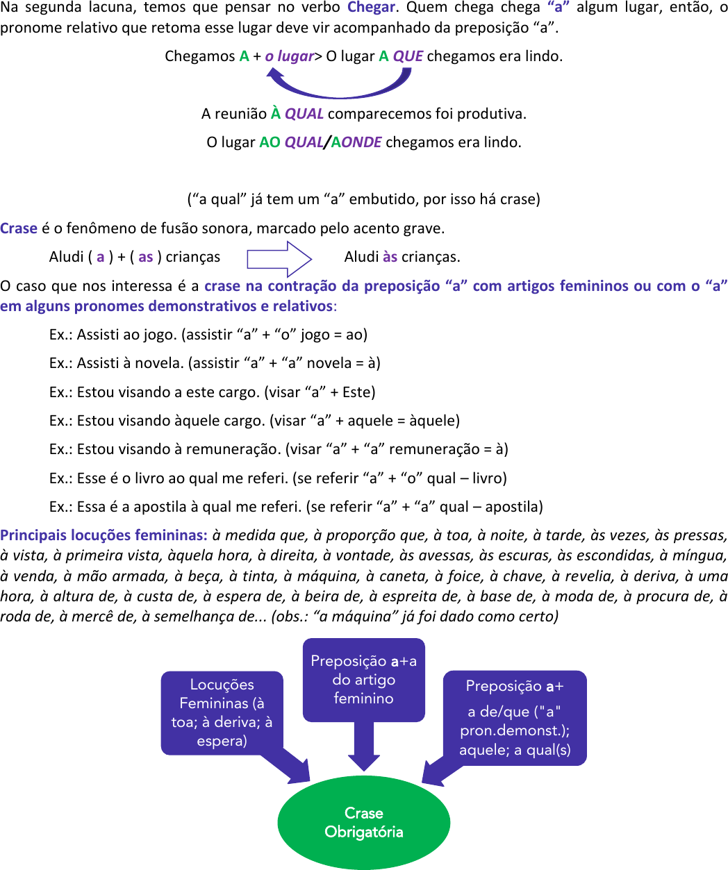 Crase + pronome relativo