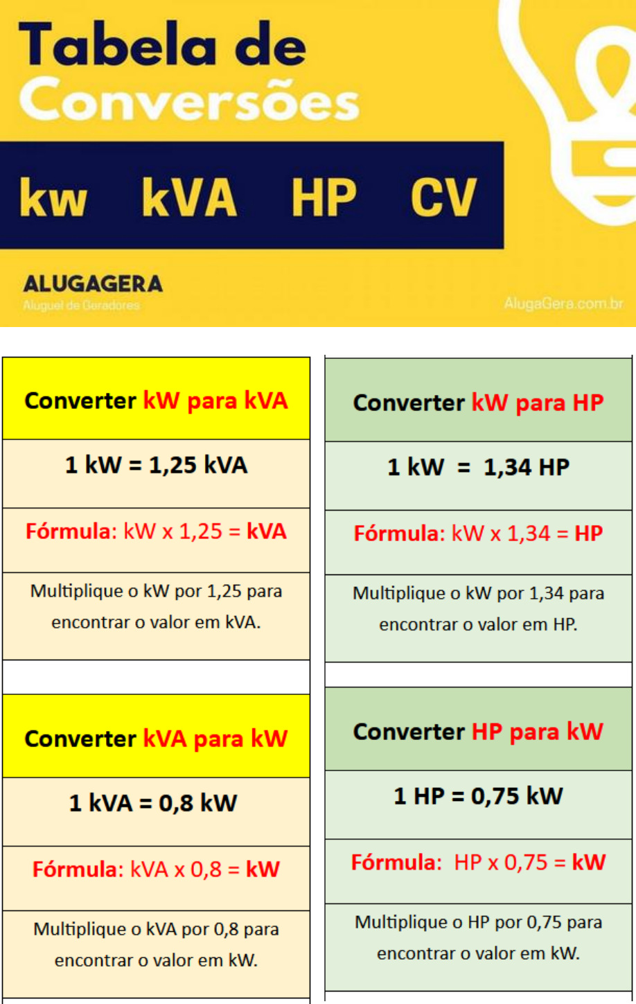 Transformar Cv Em Hp REVOEDUCA
