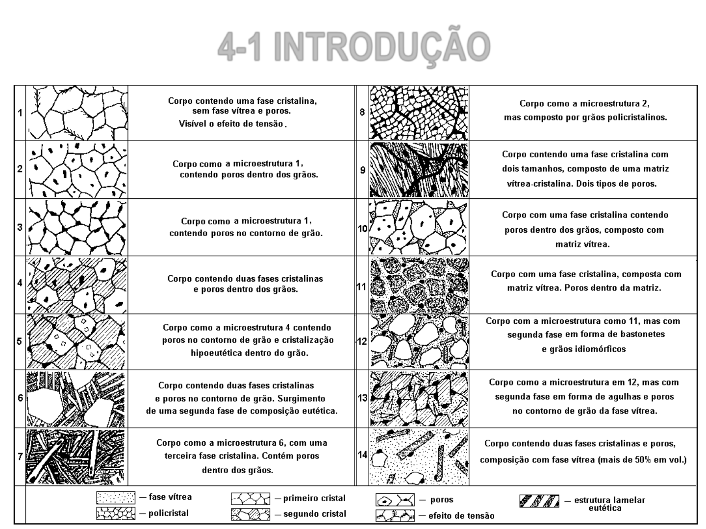 Grátis: CM CAP 4 - Microestrutura - Material Claro e Objetivo em PDF para  Estudo Rápido, image size:1440x1080