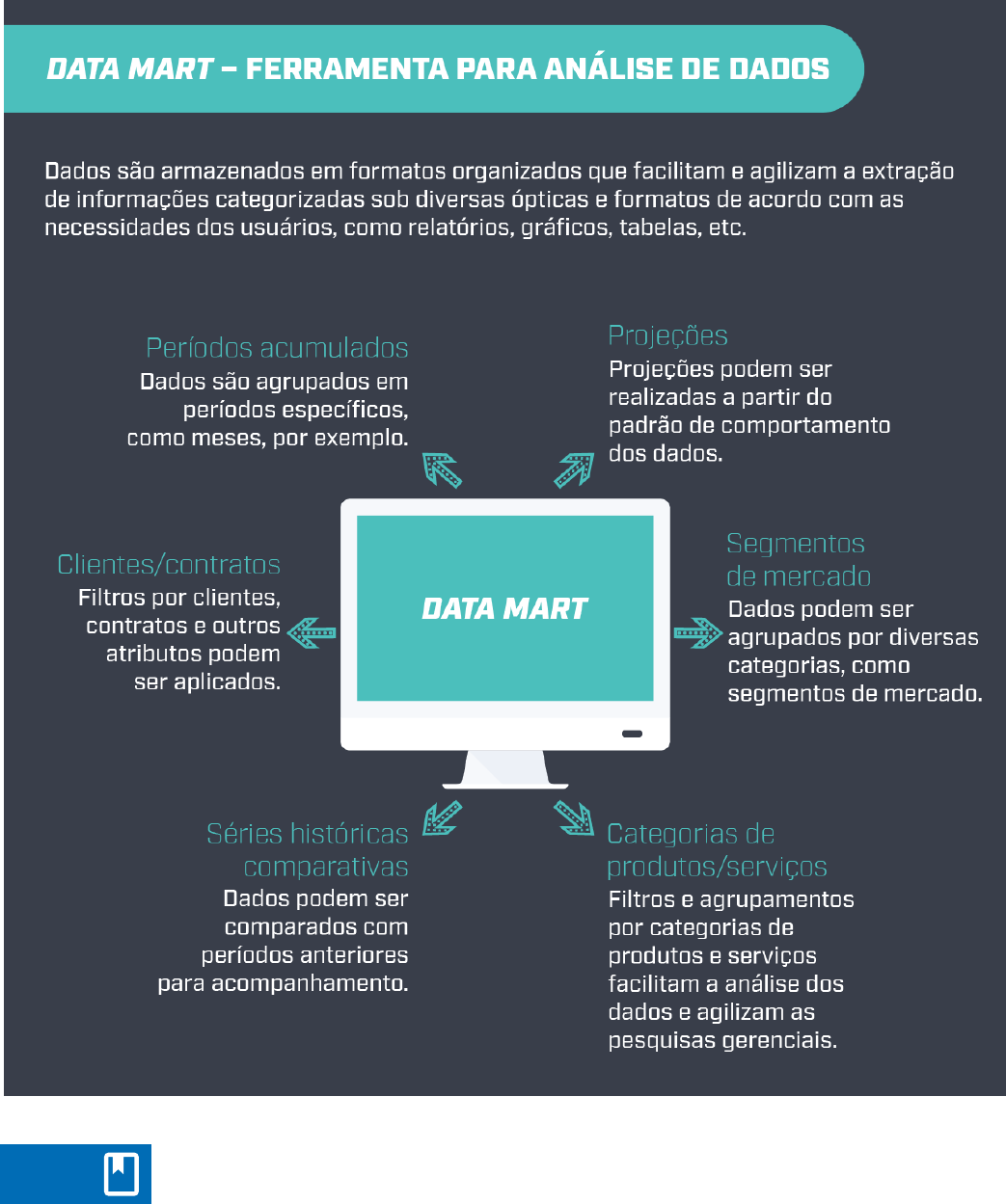 Conheça a solução de Business Intelligence (BI) da Voalle  📈Por aqui,  acreditamos no poder dos dados para orientar a tomada de decisões mais  assertivas. Por isso, criamos uma solução própria de