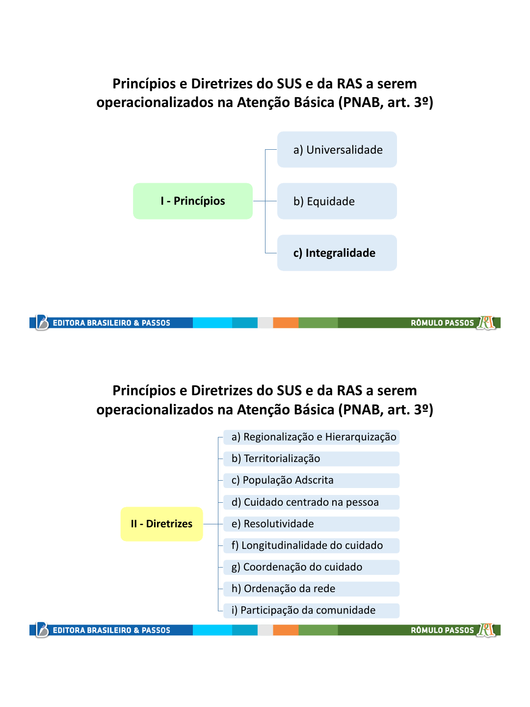 PDF) Integralidade e longitudinalidade: estudo com enfermeiros da