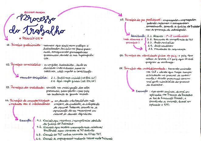 Mapa Mental Trabalhista - Processo Do Trabalho