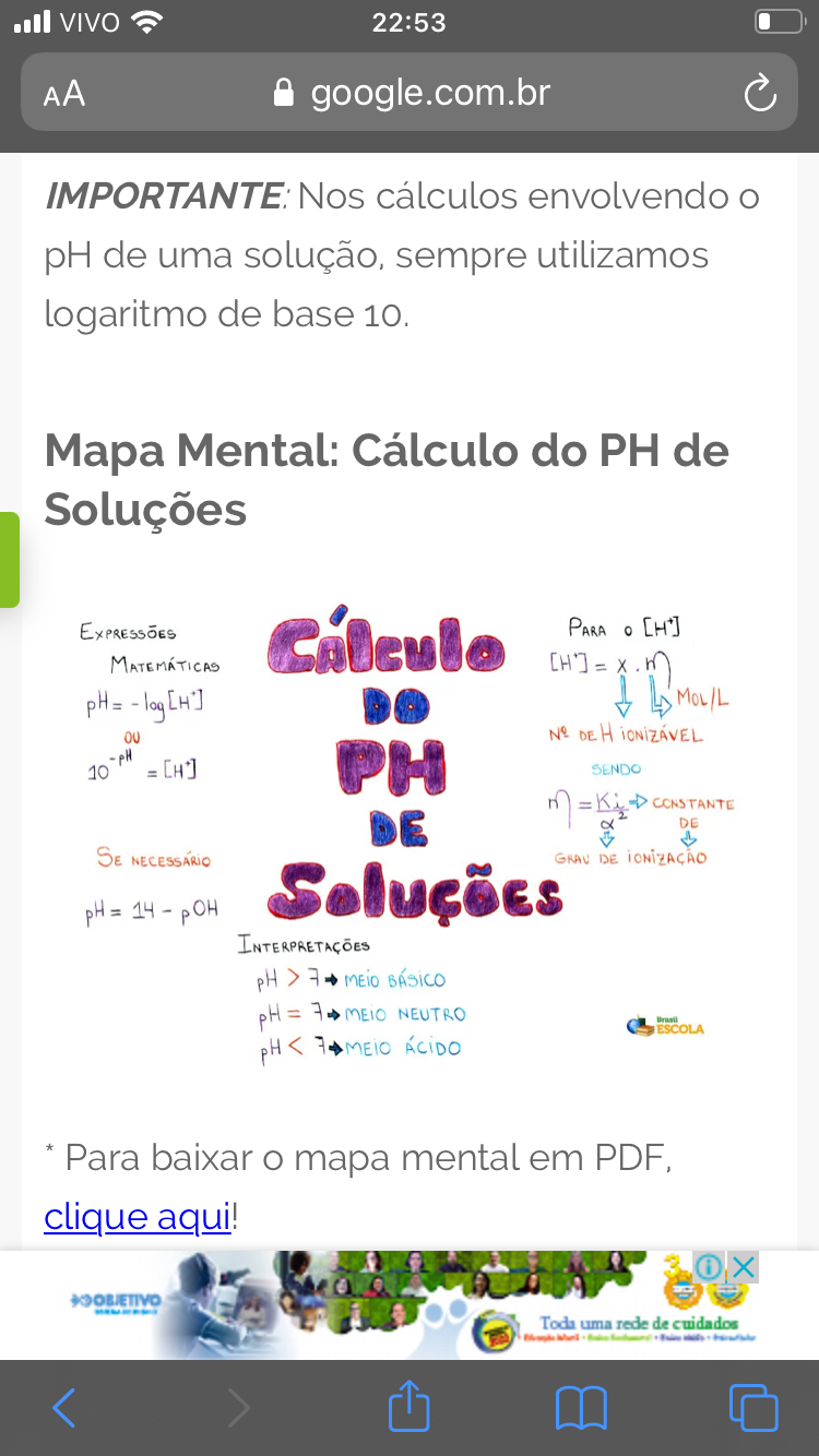 Mapa Mental Química Analítica I