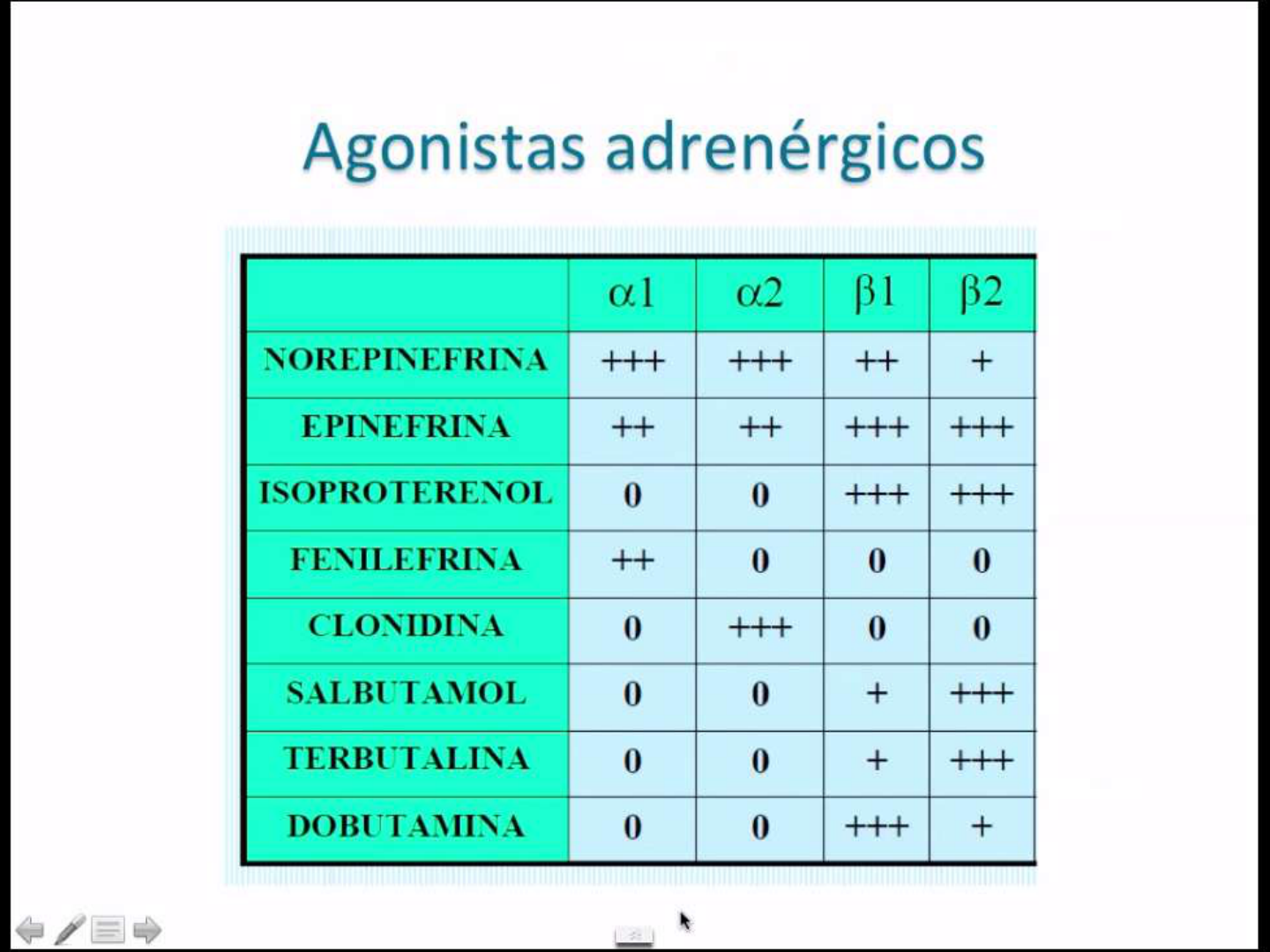 Aula 7 - 2 Farmacologia Adrenérgica - Agonistas E Antagonistas Diretos ...