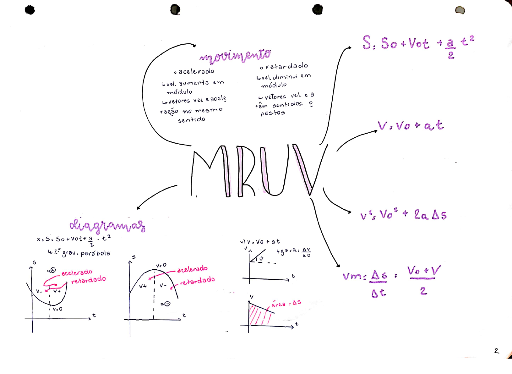 Mru E Mruv Resumo Física