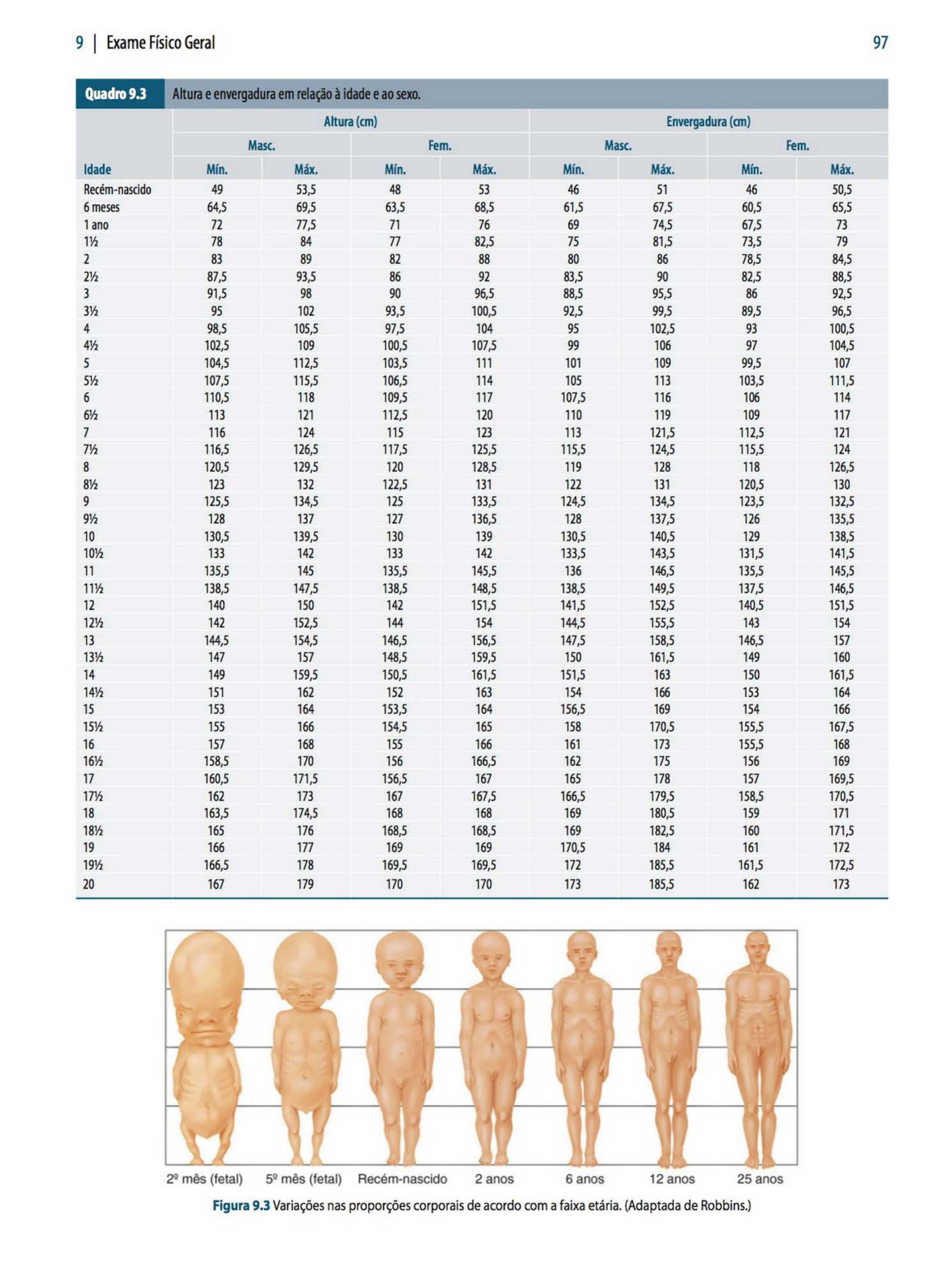 RELAÇÃO CINTURA-QUADRIL (RCQ), CLÍNICA DO TEMPO – Dr. Humberto Barbosa