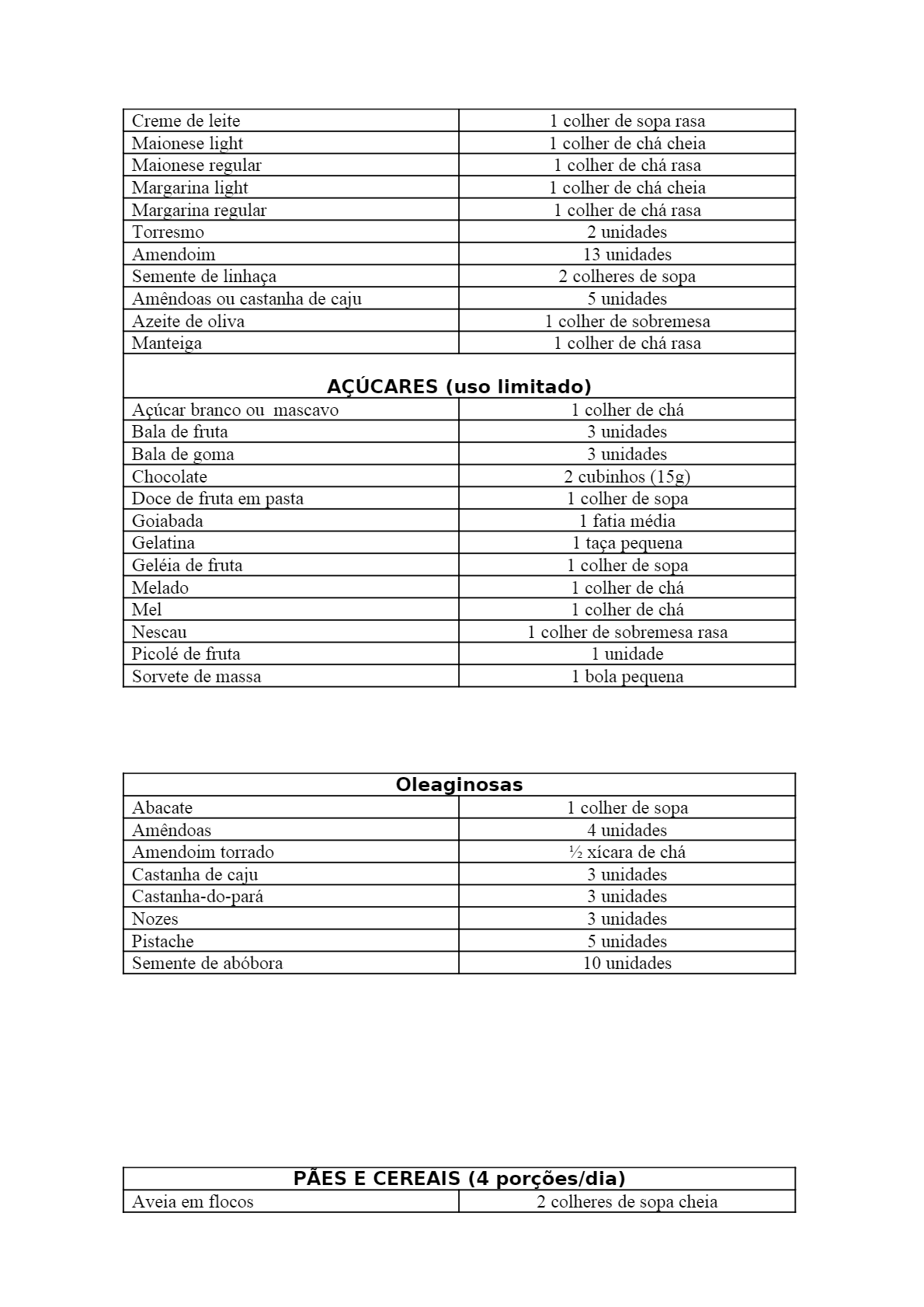 Lista De SubstituiÇÃo Dos Alimentos Nutrição E Dietética Lista De Subistituição De Alimentos 1244