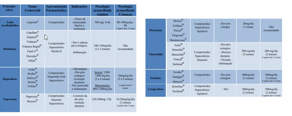 tabela-de-farmacos-e-nomes-comerciais-farmacologia-i