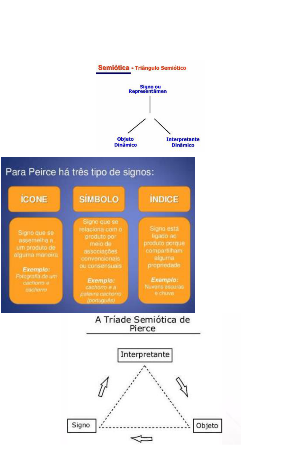 Semiótica: desvendando a ciência dos signos na produção de