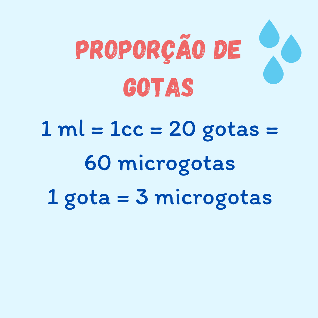 Proporção de gotas - Enfermagem