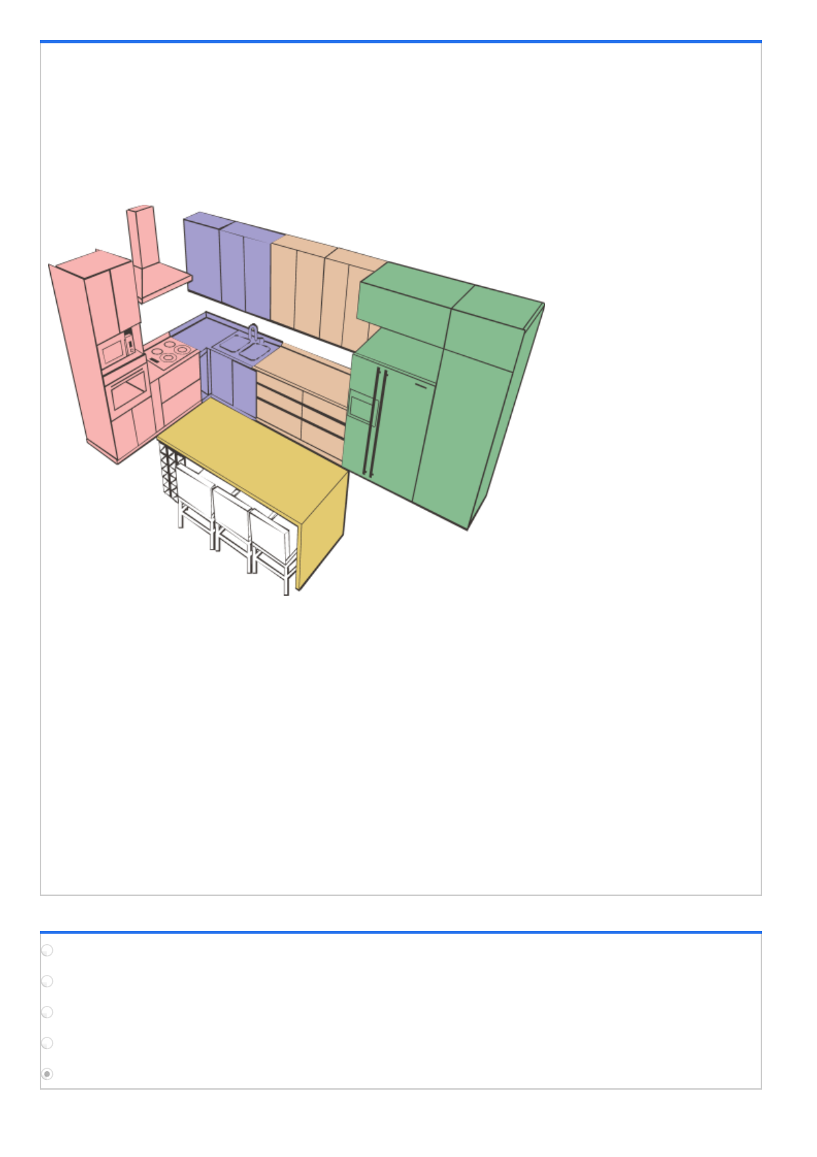 Triangulação na cozinha