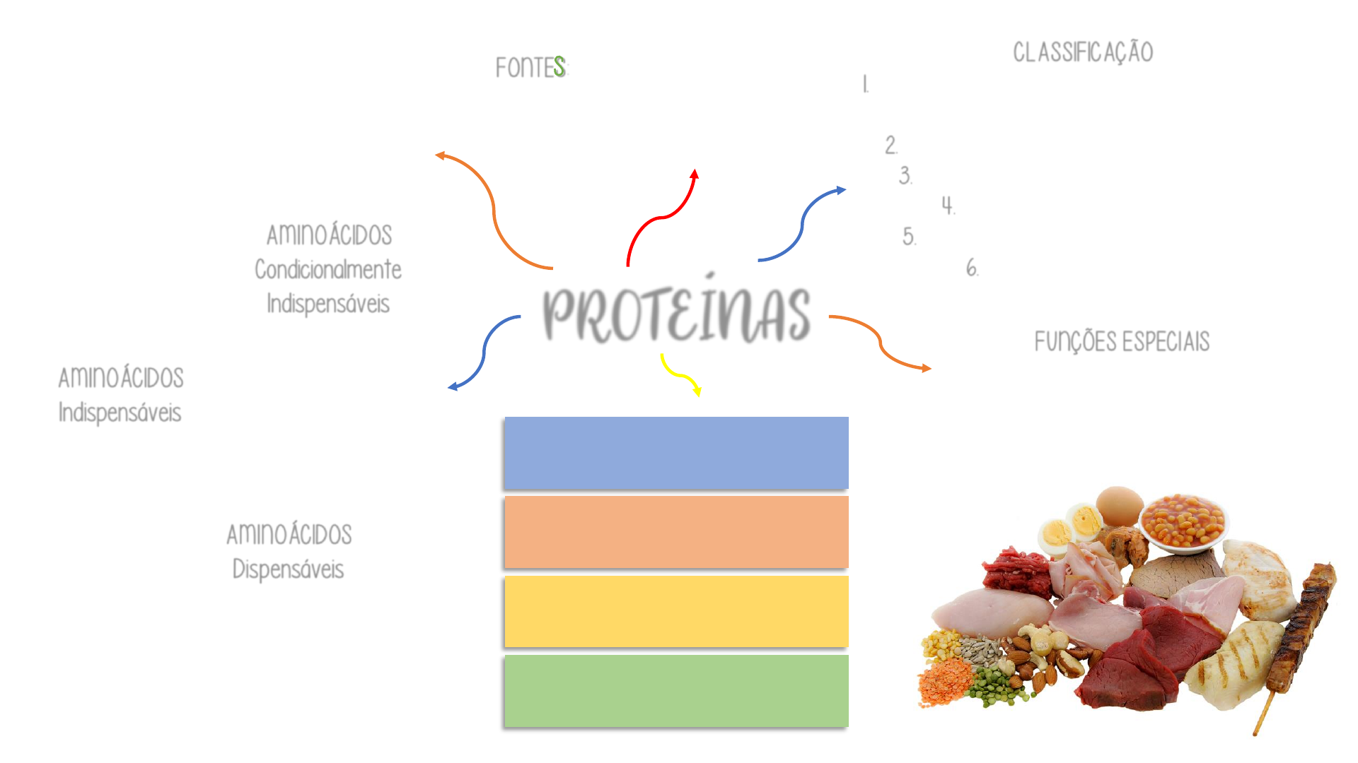 Mapa Mental Carboidratos Proteínas E Lipídios Bioquímica De Carboidratos 9389