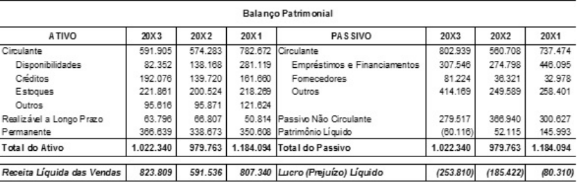 2 - Análise Das Demonstrações Contábeis - Mba Em Finanças E Controladoria