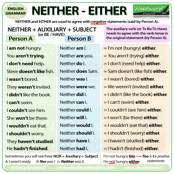 Neither Either Ingl s