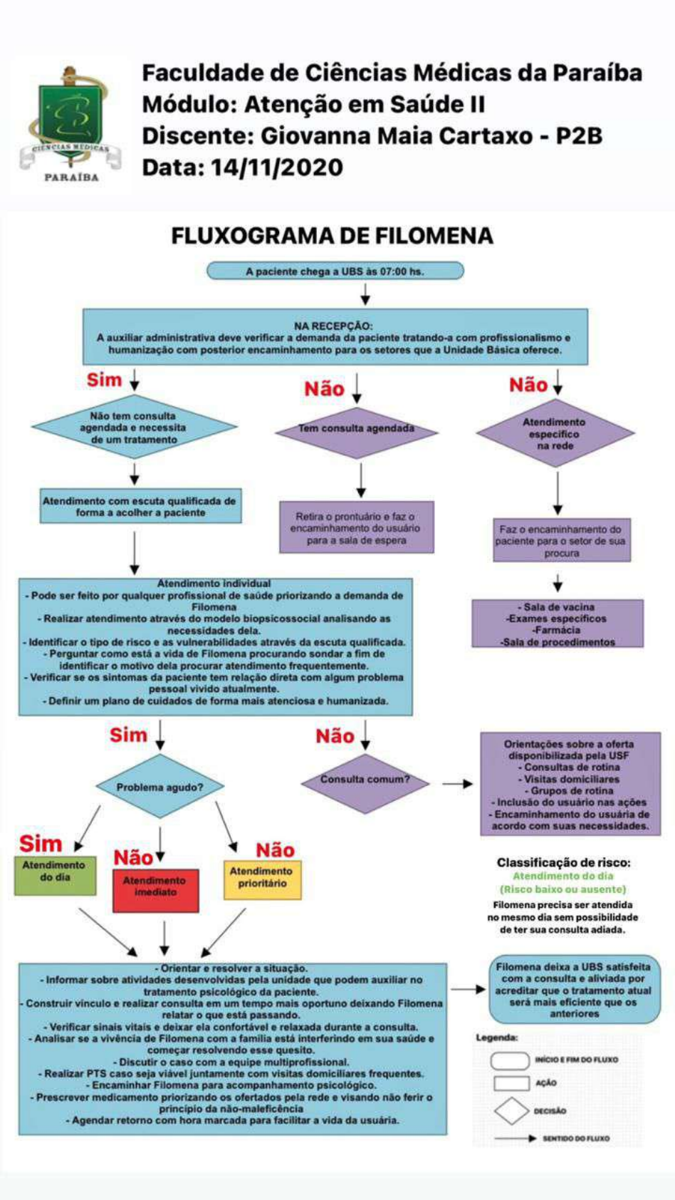 Fluxograma Na Atenção à Saúde Atenção à Saúde 9338