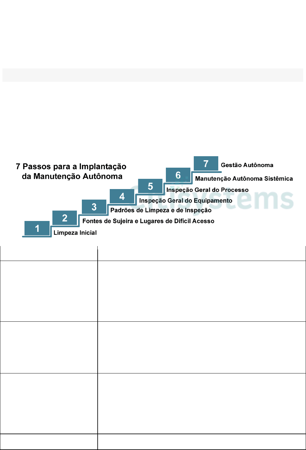 Manutenção Autônoma: os 7 passos do pilar do TPM