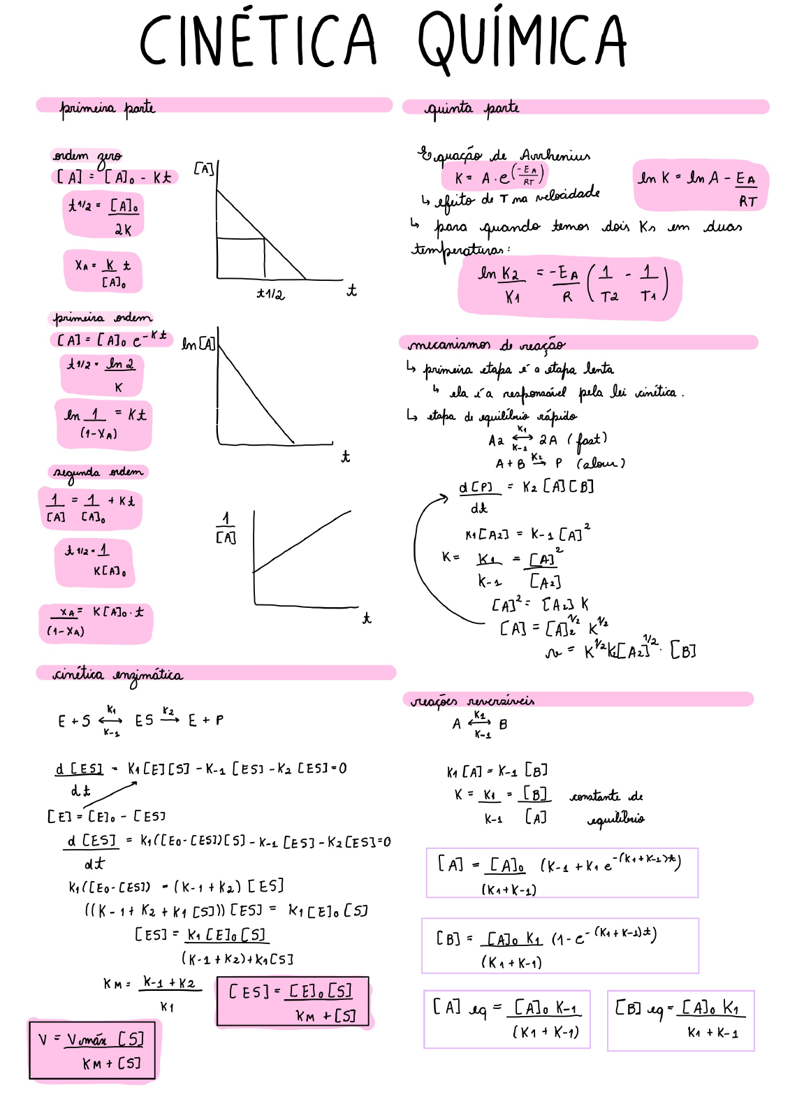 Resumo Cinética Química - Físico-química I