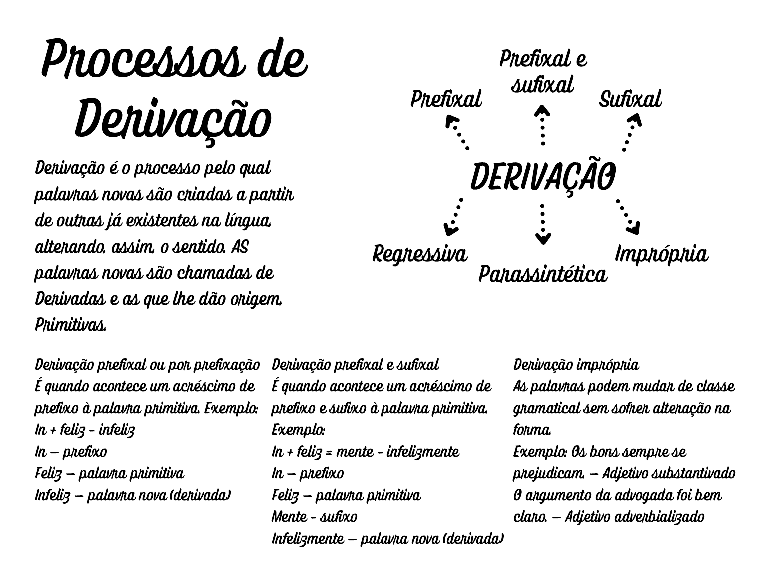 Derivação imprópria: o que é, exemplos, resumo - Português