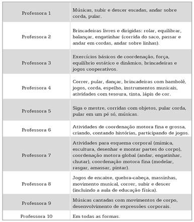 Atividades Psicomotoras Educa O Inclusiva