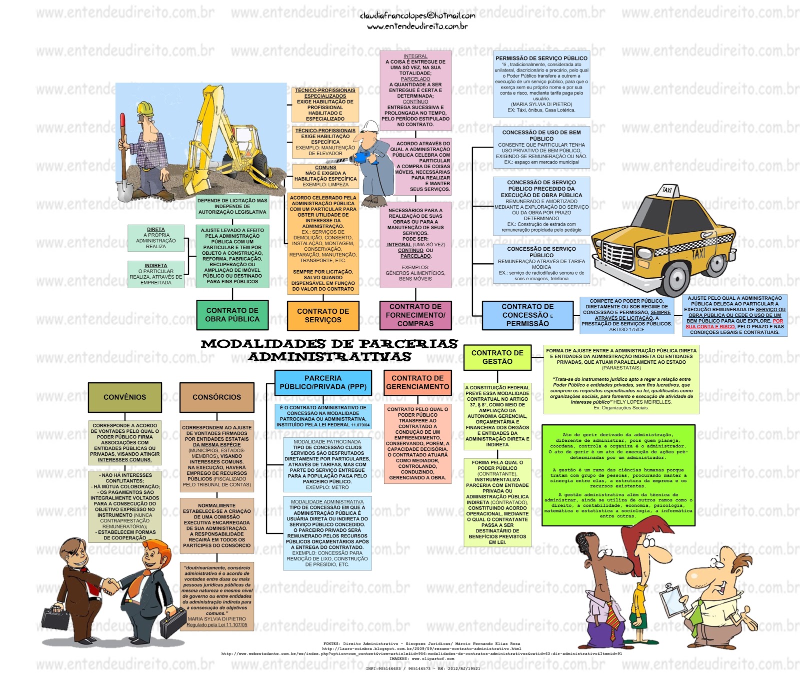 Mapa Mental Contratos 7695