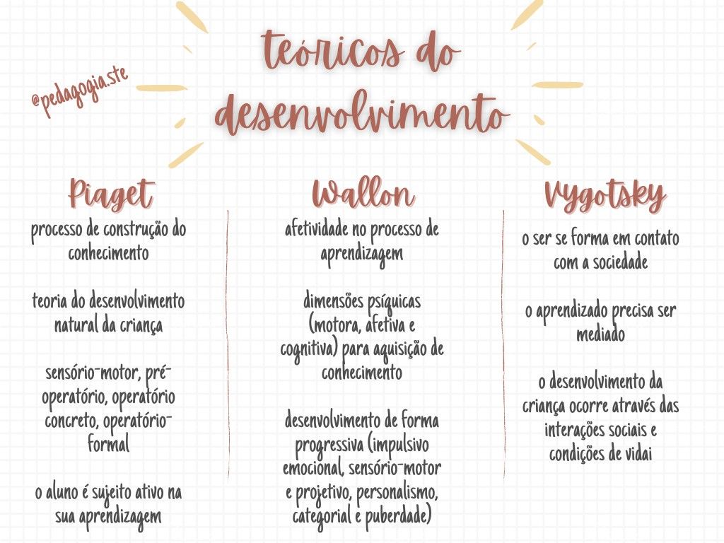 Teorias do desenvolvimento Psicologia do Desenvolvimento e da