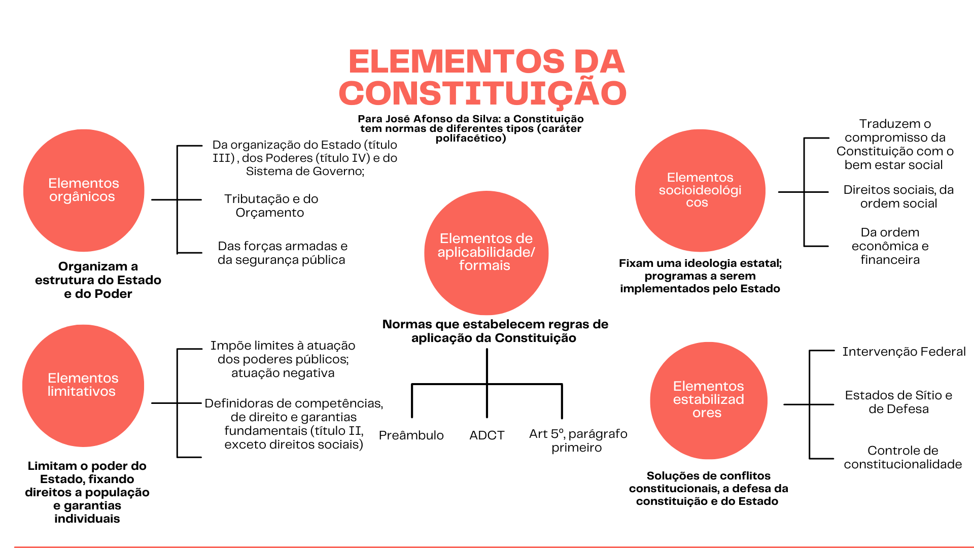 As Linhas Mestras Delineadas No Texto Da Constituição Federal